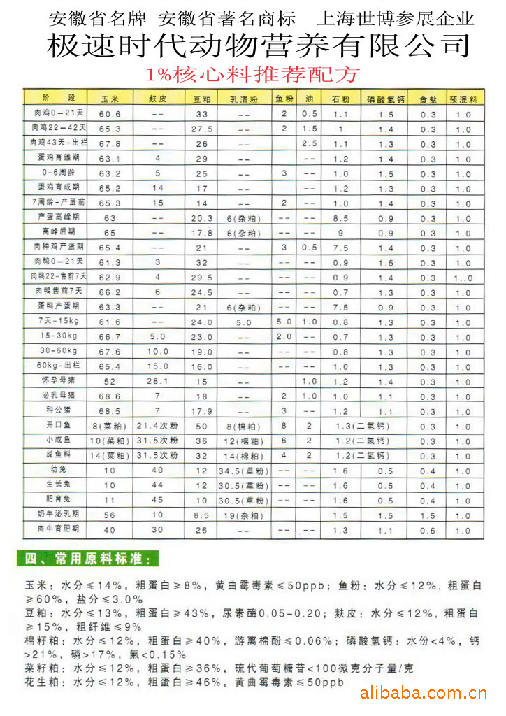 2、豬飼料配方